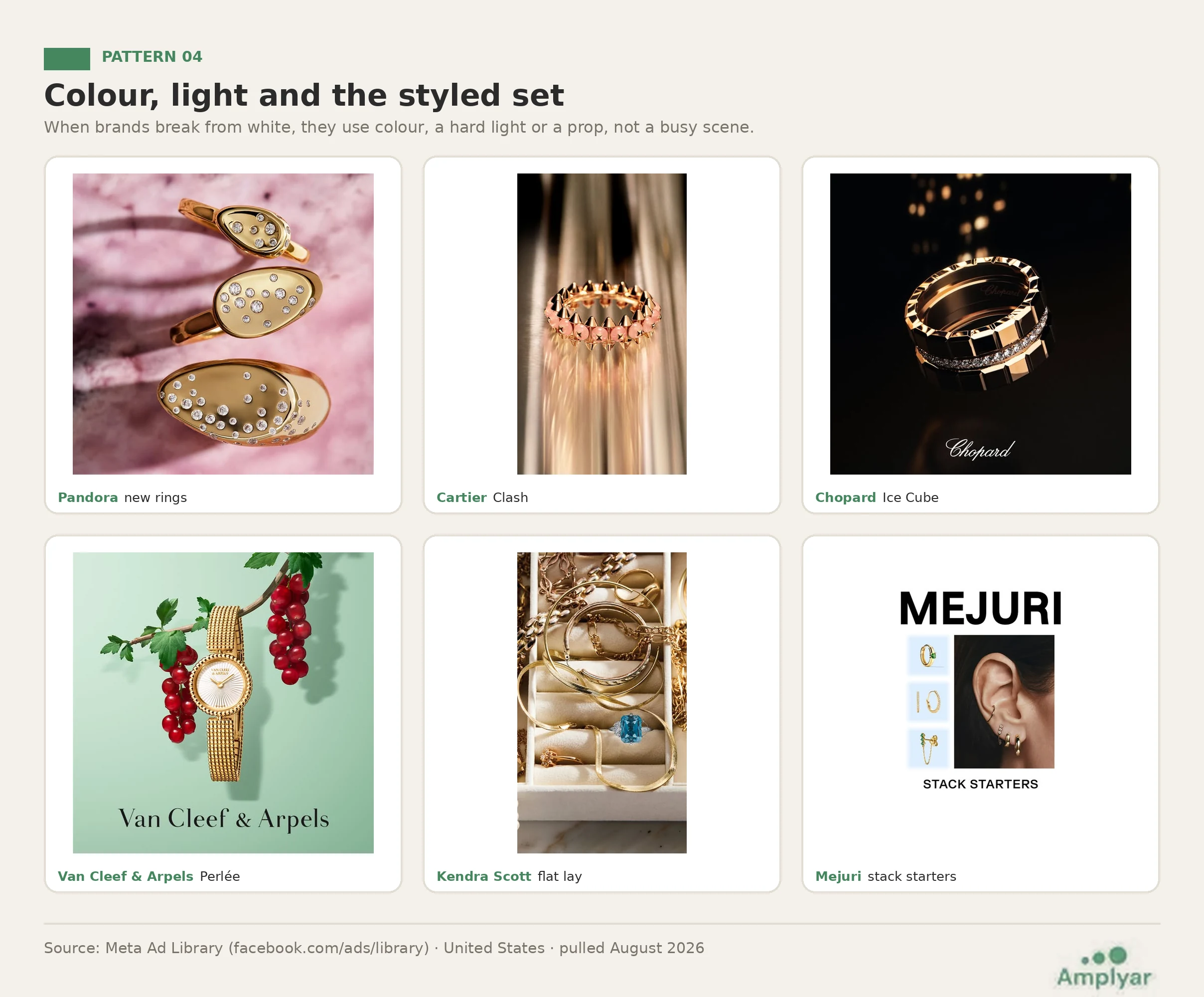 Six jewelry ads that leave the white background using colour, hard light or a single prop: Pandora on pink, Cartier Clash, Chopard Ice Cube on black, Van Cleef watch with red currants, Kendra Scott flat lay, Mejuri stack.