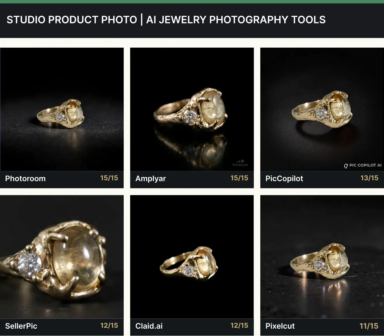 Best AI for jewelry photography studio comparison: six tools scored on the same vintage ring against a black background
