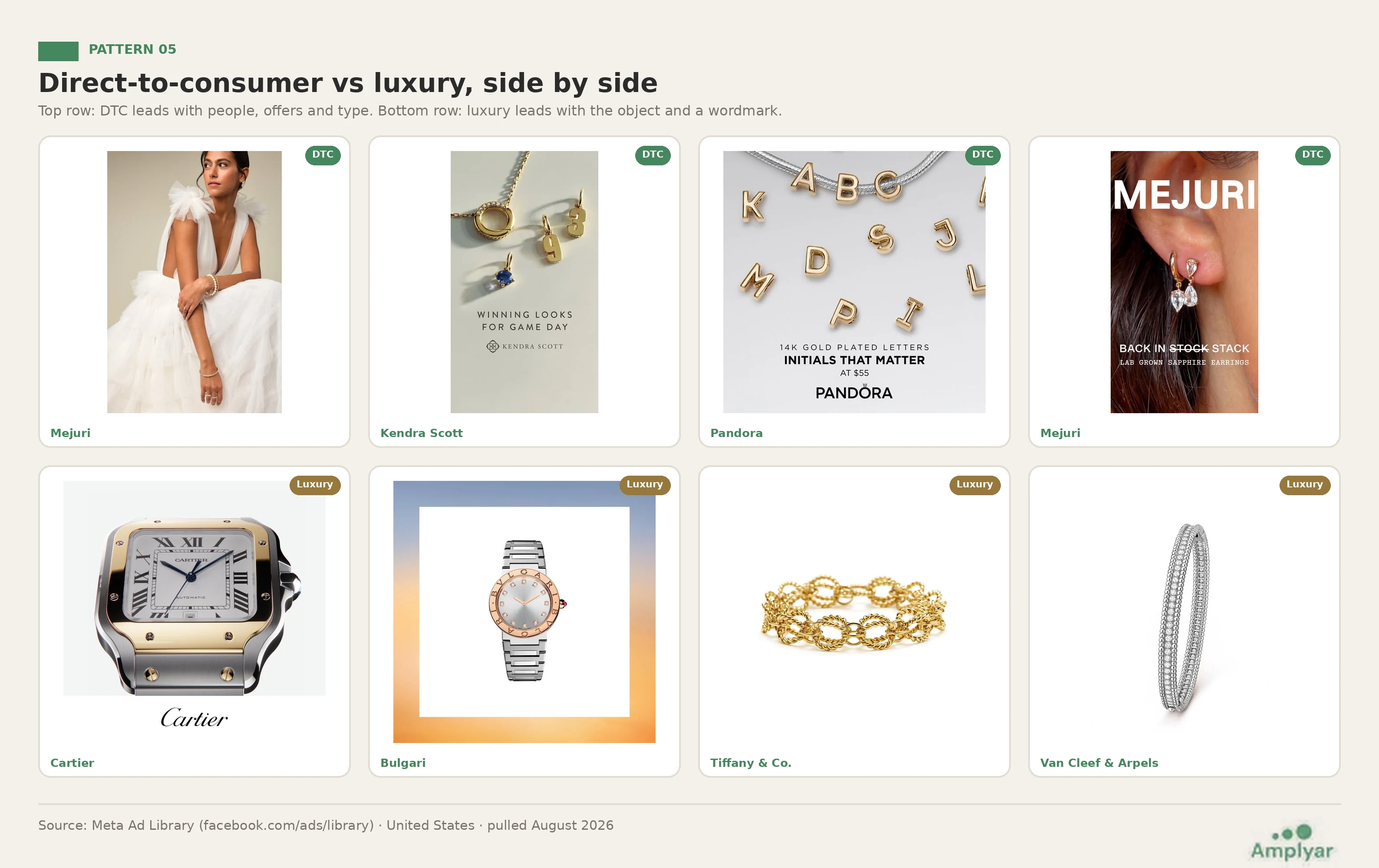 A two-row comparison: top row DTC jewelry ads (Mejuri, Kendra Scott, Pandora) leading with people and offers; bottom row luxury ads (Cartier, Bulgari, Tiffany, Van Cleef) leading with the object and a wordmark.